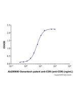 Recombinant Human CD9 Protein rp181596-10μg Aladdin
