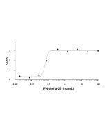Recombinant Human IFN-alpha-2B Protein rp156087-10μg Aladdin