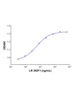 Recombinant Human LR3 IGF-1 Protein, CAS No.946870-92-4 rp155967-50μg Aladdin