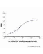 TGF beta Mouse mAb A412019-100μg Aladdin
