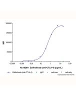 Zalifrelimab (anti-CTLA-4), CAS No.2148321-69-9 Ab182811-100μg Aladdin