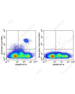Elab Fluor ® 488 Anti-Human CD123 Antibody[7G3] (AN00285L) elabscience