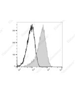 Elab Fluor ® 647 Anti-Human CD135 Antibody[BV10(BV10A4)] (AN00407M) elabscience