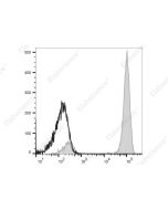 Elab Fluor ® 647 Anti-Human CD14 Antibody[UCHM-1] (AN00420M) elabscience