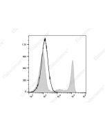 FITC Anti-Human CD8 Antibody[UCHT-4] (AN00427C) elabscience