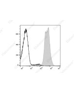 Elab Fluor ® 647 Anti-Mouse MHC I (H-2Kd) Antibody[SF1.1.10] (AN00429M) elabscience