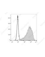 PerCP/Cyanine5.5 Anti-Human FOLR1 Antibody[LK26] (AN00483J) elabscience