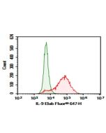 Purified Anti-Human IL-9 Antibody[MH9D1] (AN007840P) elabscience