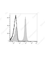 Elab Fluor ® 700 Anti-Mouse CD19 Antibody[1D3] (E-AB-F0986M1) elabscience