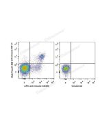 Elab Fluor ® 488 Anti-Mouse CD161/NK1.1 Antibody[PK136] (E-AB-F0987L) elabscience