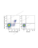 Elab Fluor ® 488 Anti-Mouse CD161/NK1.1 Antibody[PK136] (E-AB-F0987UL) elabscience