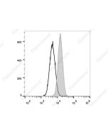 Elab Fluor ® Violet 610 Anti-Mouse CD80 Antibody[16-10A1] (E-AB-F0992T) elabscience
