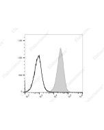 PE/Cyanine5.5 Anti-Mouse F4/80 Antibody[CI:A3-1] (E-AB-F0995UI) elabscience