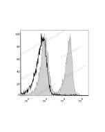 PerCP Anti-Mouse CD3 Antibody[17A2] (E-AB-F1013F) elabscience