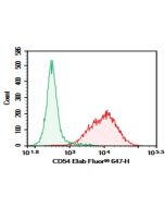 AF/LE Purified Anti-Mouse CD54 Antibody[YN1/1.7.4] (E-AB-F10180) elabscience