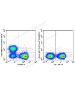 Elab Fluor ® Violet 450 Anti-Mouse CD22 Antibody[Cy34.1] (E-AB-F1021Q) elabscience