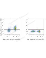 Elab Fluor ® 647 Anti-Mouse CD28 Antibody[37.51] (E-AB-F1026UM) elabscience