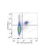 PE/Cyanine7 Anti-Mouse CD122/IL-2RB Antibody[5H4] (E-AB-F1029H) elabscience