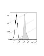 FITC Anti-Mouse CD11a Antibody[FD441.8] (E-AB-F1033C) elabscience