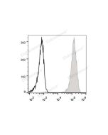 FITC Anti-Human CD44 Antibody[P2A1] (E-AB-F1038C) elabscience