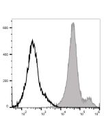 APC Anti-Human CD44 Antibody[P2A1] (E-AB-F1038E) elabscience