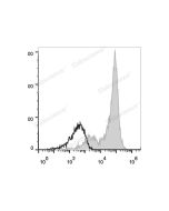 APC Anti-Human CD5 Antibody[UCHT2] (E-AB-F1041E) elabscience