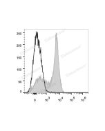 PE/Cyanine7 Anti-Human CD5 Antibody[UCHT2] (E-AB-F1041H) elabscience