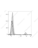 Elab Fluor ® 700 Anti-Human CD20 Antibody[BCA/B20] (E-AB-F1045M1) elabscience