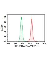 AF/LE Purified Anti-Human CD147 Antibody[HIM6] (E-AB-F10560) elabscience