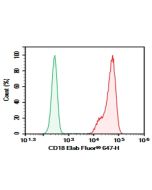 AF/LE Purified Anti-Human CD18 Antibody[TS1/18.1.2.11] (E-AB-F10570) elabscience