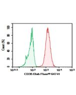 Purified Anti-Human CD35 Antibody[E11] (E-AB-F1062A) elabscience