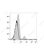 Elab Fluor ® 700 Anti-Human CD74 Antibody[LN2] (E-AB-F1072M1) elabscience