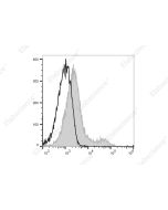 PE/Elab Fluor ® 594 Anti-Human CD74 Antibody[LN2] (E-AB-F1072P) elabscience
