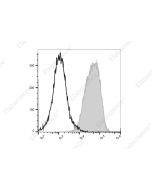 PE/Elab Fluor ® 594 Anti-Human CD81 Antibody[1.3.3.22] (E-AB-F1073P) elabscience