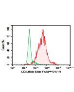 Purified Anti-Human CD235 Antibody[HIR2] (E-AB-F1080A) elabscience