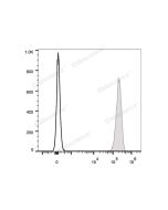 APC Anti-Human CD9 Antibody[HI9a] (E-AB-F1086E) elabscience