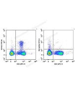 Elab Fluor ® 647 Anti-Mouse CD103 Antibody[M290] (E-AB-F1090M) elabscience
