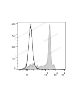 Elab Fluor ® 488 Anti-Rat CD8a Antibody[OX-8] (E-AB-F1098L) elabscience