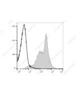 Elab Fluor ® 700 Anti-Human/Mouse CD44 Antibody[IM7] (E-AB-F1100M1) elabscience