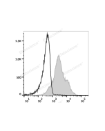 Elab Fluor ® Red 780 Anti-Human/Mouse CD44 Antibody[IM7] (E-AB-F1100S) elabscience