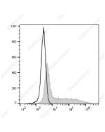 Elab Fluor ® 700 Anti-Mouse IFN-γ Antibody[XMG1.2] (E-AB-F1101UM1) elabscience