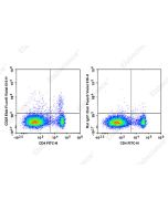 Elab Fluor ® Violet 610 Anti-Mouse CD25 Antibody[PC-61.5.3] (E-AB-F1102T) elabscience