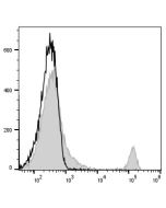 PE Anti-Mouse CD8a Antibody[53-6.7] (E-AB-F1104D) elabscience