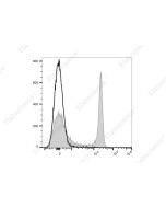 Elab Fluor ® Red 780 Anti-Rat CD4(domain 1) Antibody[OX-38] (E-AB-F1105S) elabscience