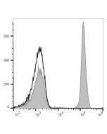 PE/Cyanine5 Anti-Human CD4 Antibody[RPA-T4] (E-AB-F1109G) elabscience