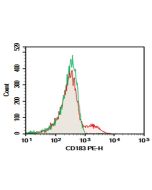 AF/LE Purified Anti-Mouse CD183/CXCR3 Antibody[CXCR3-173] (E-AB-F11140) elabscience