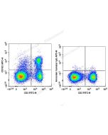 APC Anti-Mouse CD183/CXCR3 Antibody[CXCR3-173] (E-AB-F1114E) elabscience