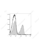 PE/Cyanine7 Anti-Mouse TCRβ Antibody[H57-597] (E-AB-F1123H) elabscience