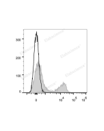 APC Anti-Mouse TCRβ Antibody[H57-597] (E-AB-F1123UE) elabscience
