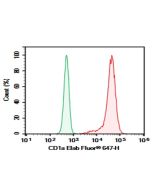 Purified Anti-Human CD1a Antibody[OKT-6] (E-AB-F1126A) elabscience